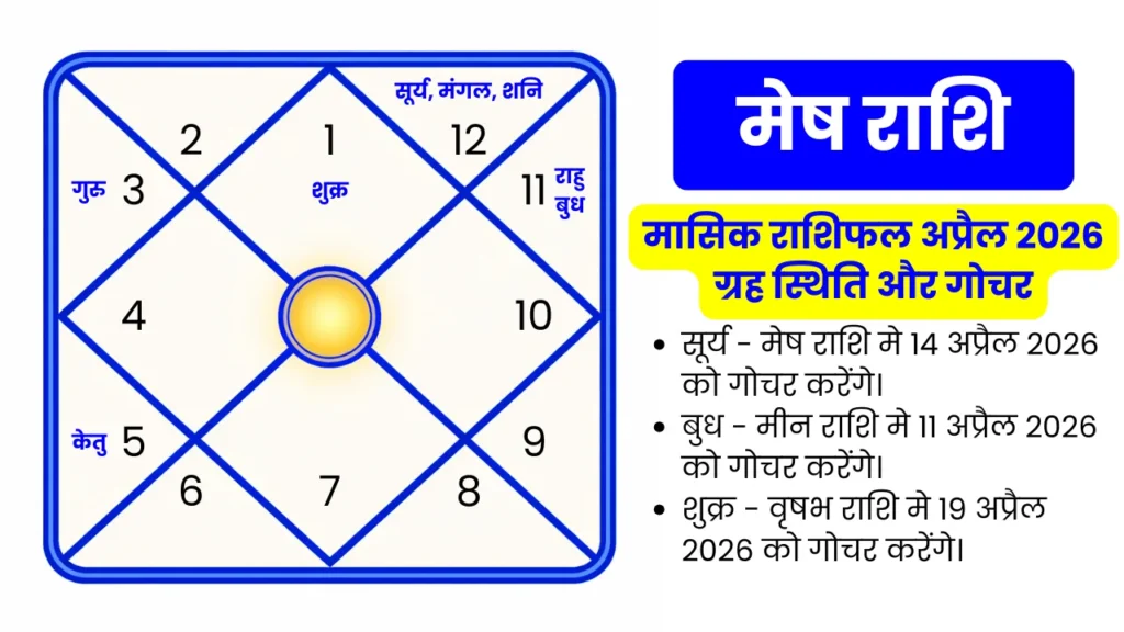 April 2026 Mesh Rashifal